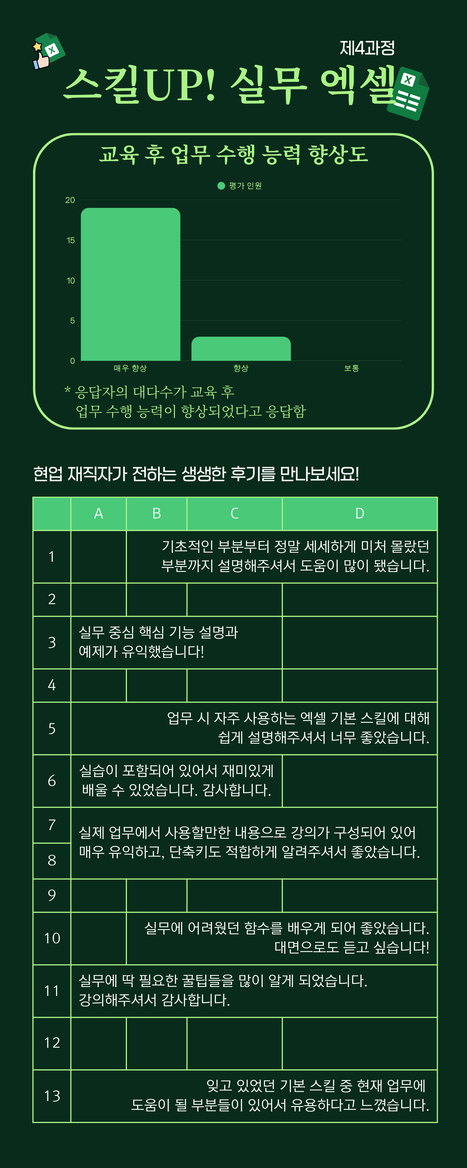 [무료/비대면] 스킬UP! 실무 엑셀 생생 후기 모음집